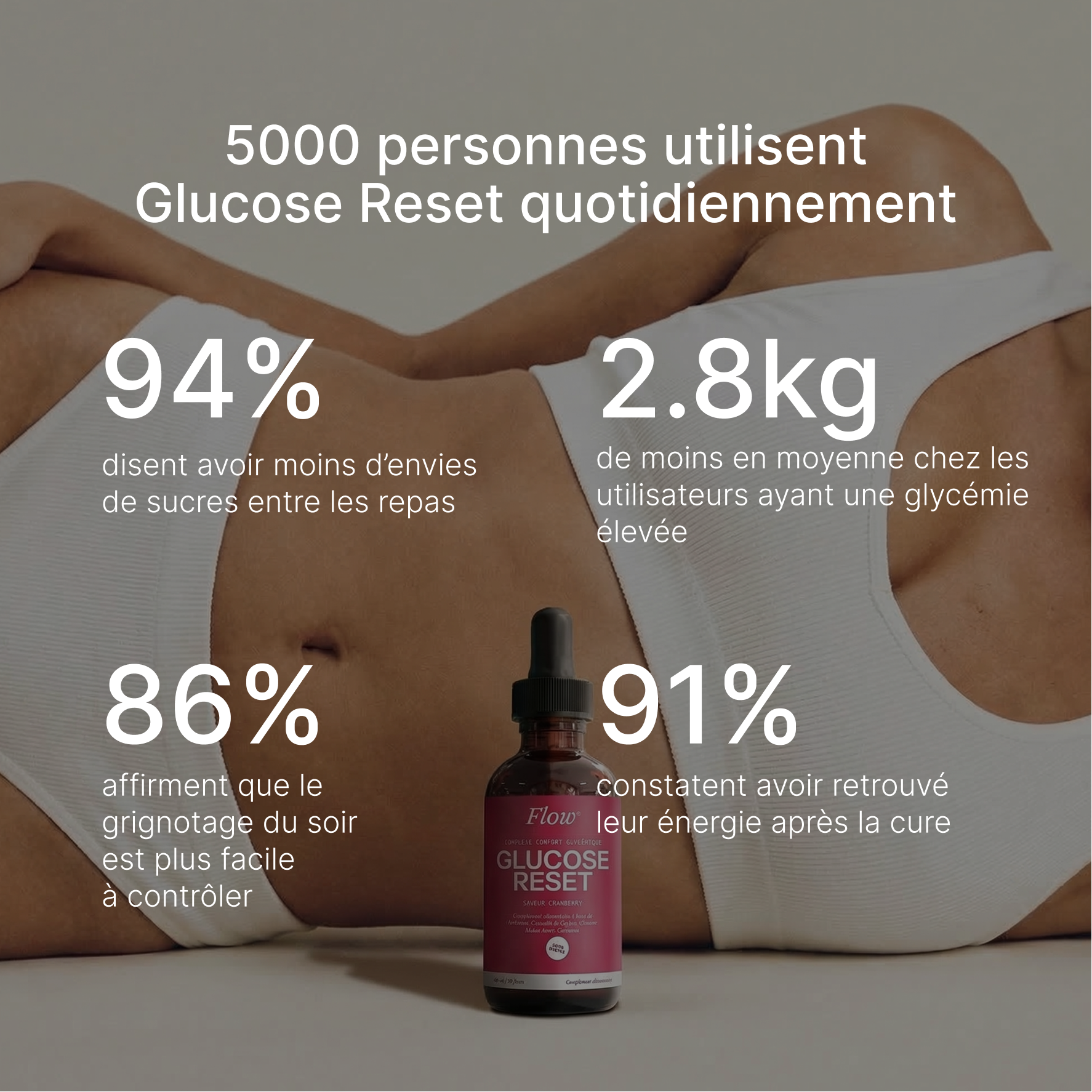 Glucose Reset