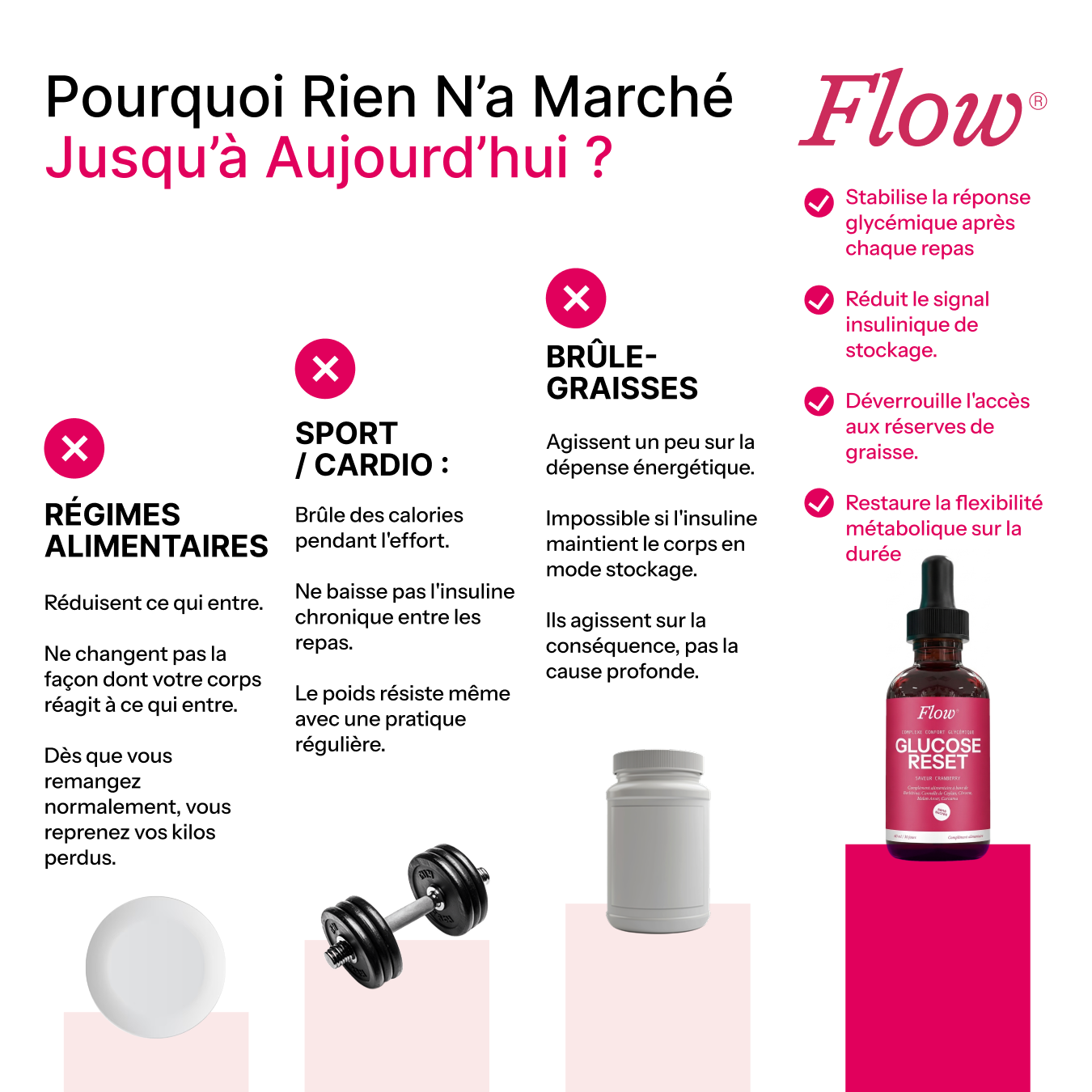 Glucose Reset