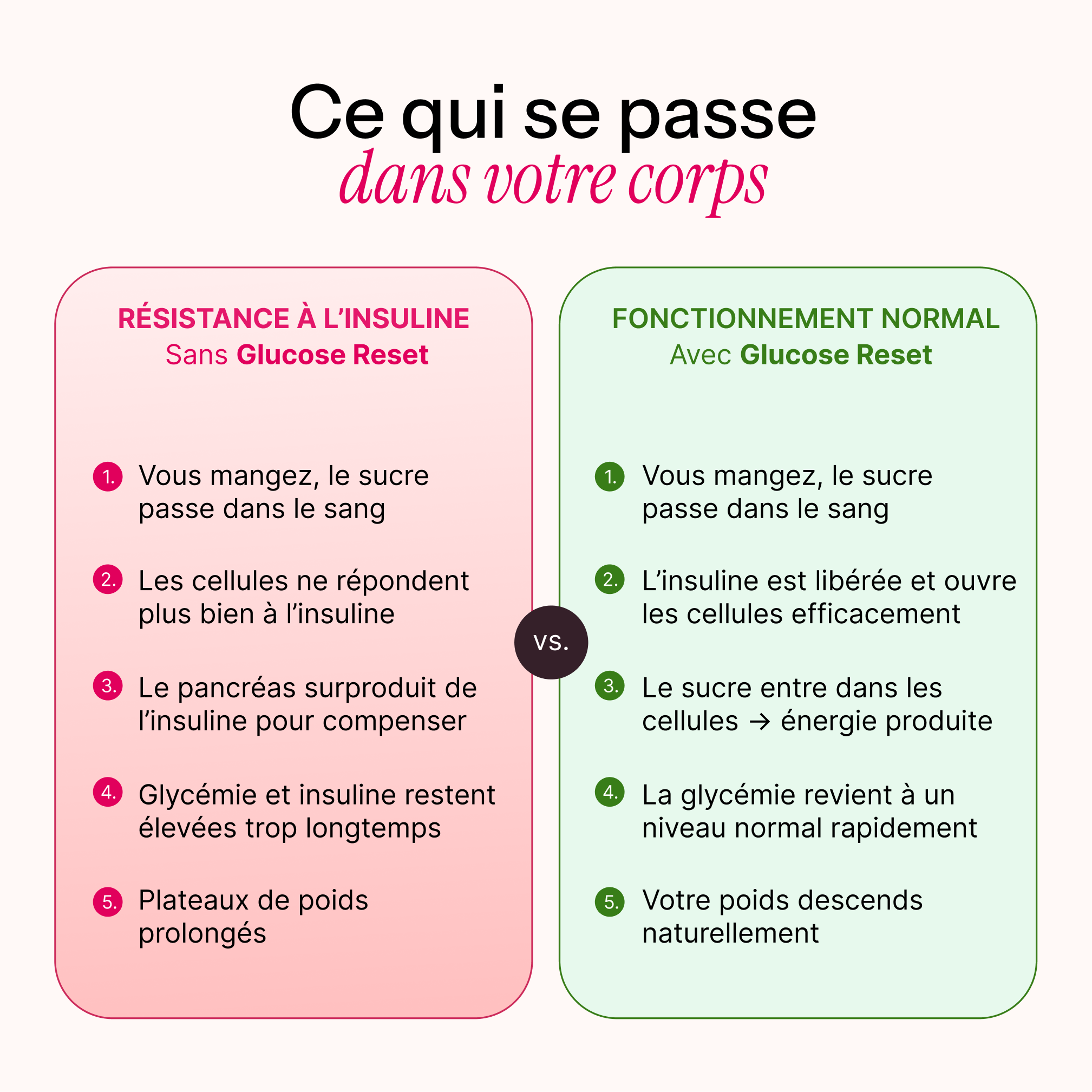 Glucose Reset