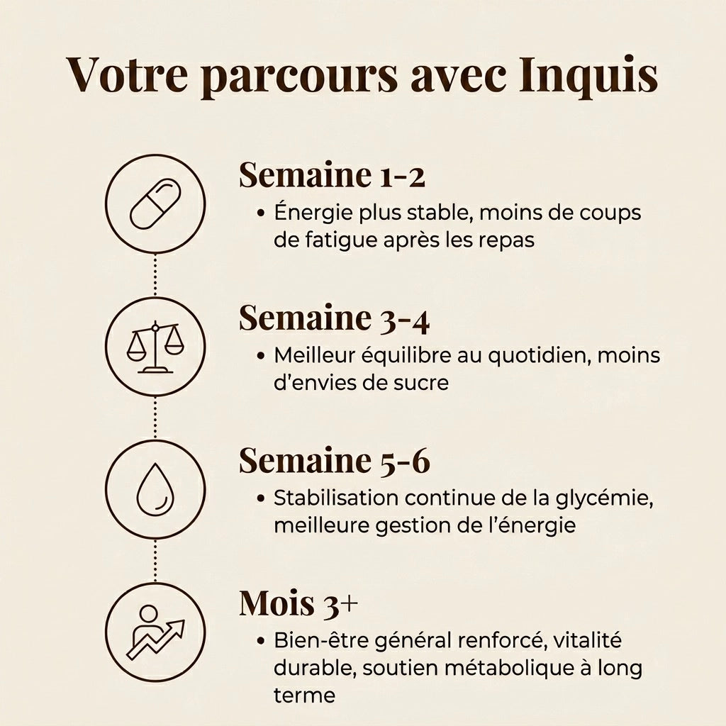 Cannelle de Ceylan pour soutenir une glycémie saine